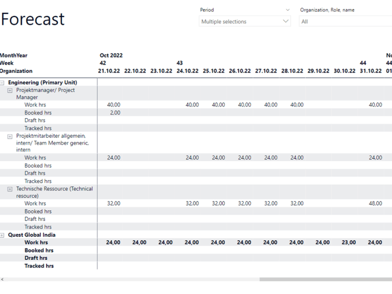 Power BI D365 calendar retrieve – Work with calendar&nbsp;details